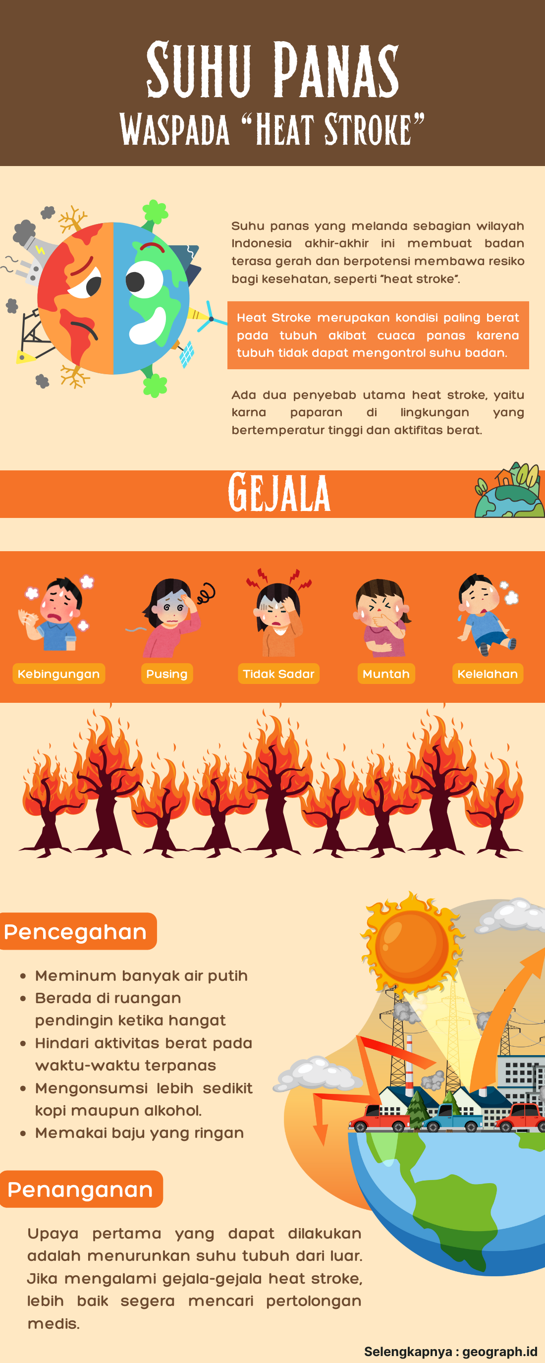 Suhu Panas Waspada "Heat Stroke" Infografis oleh Shalamah Syaharbanu.