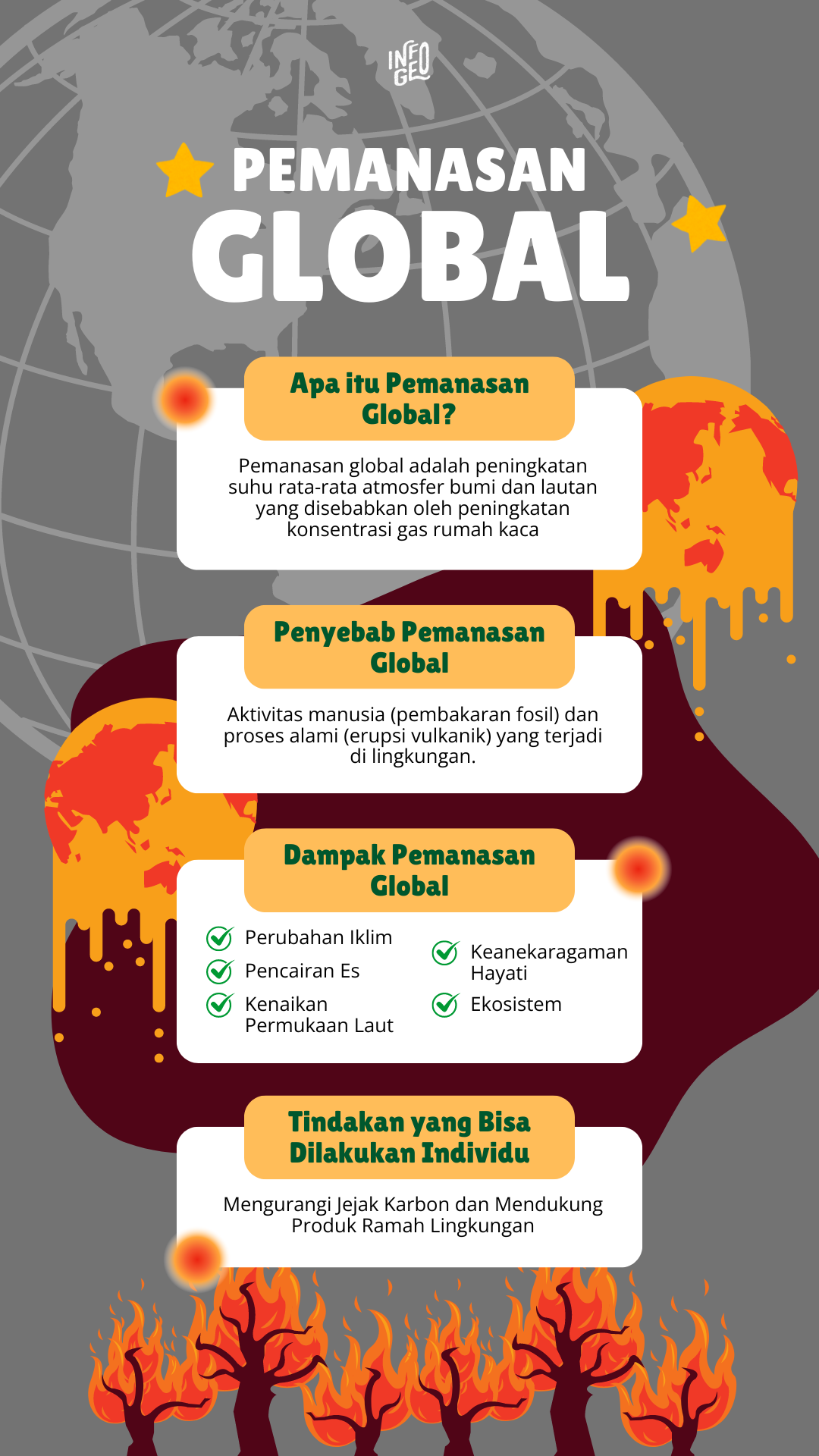 Infografis tentang pemanasan global