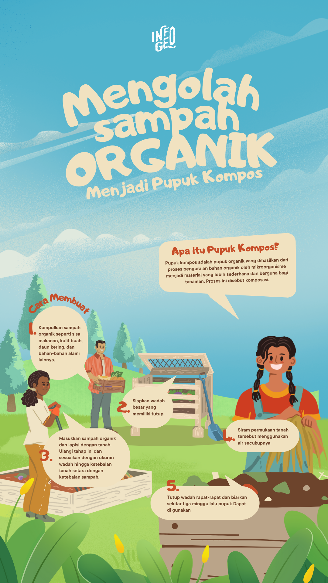 [Infografis] Mengolah Sampah Organik Menjadi Pupuk Kompos