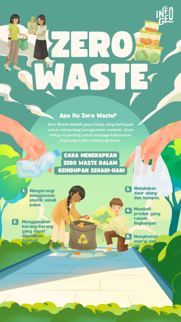 Poster-Infografis-Zero-Waste